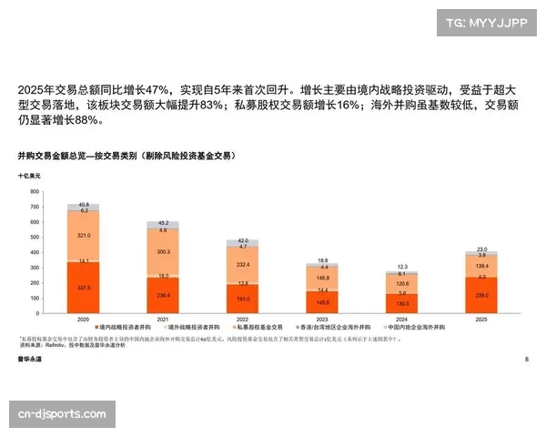 背景报告：私募股权资本在足球媒体版权收购中扮演越来越活跃的角色